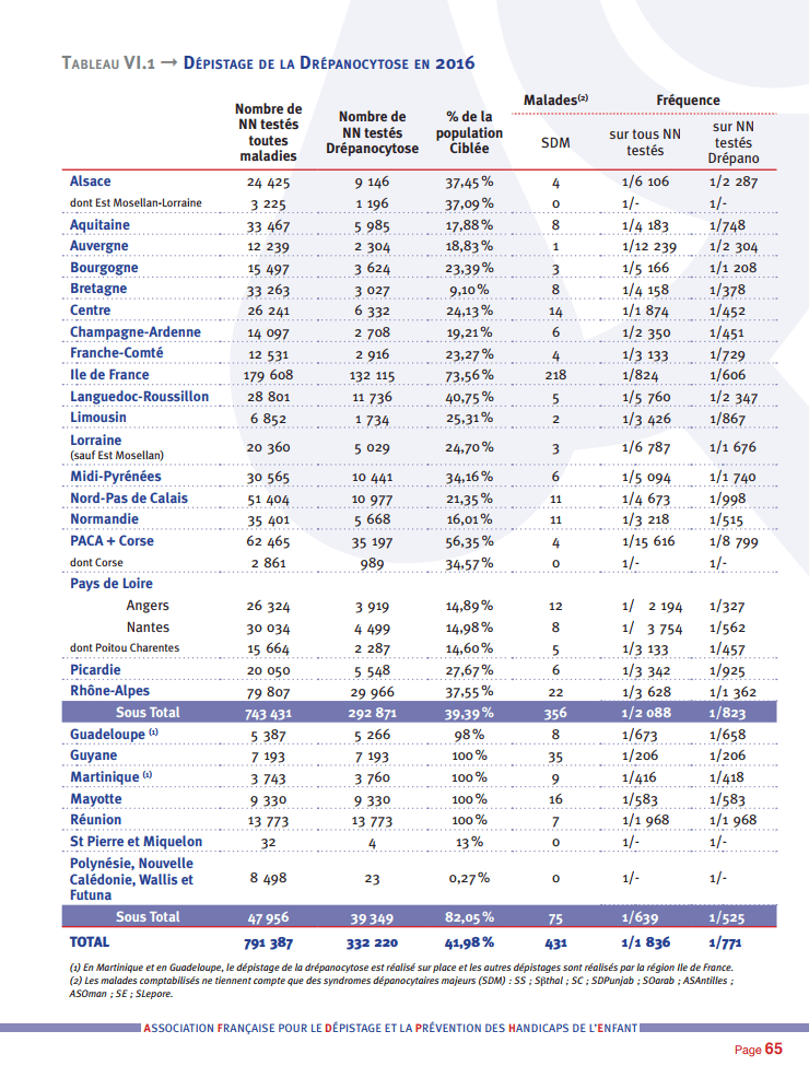 Une image contenant tableDescription générée automatiquement